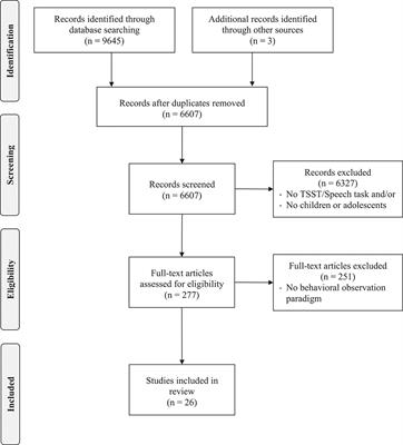 Frontiers A Review of Behavioral Observation Coding Approaches